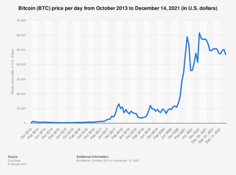 Bitcoin Inversión en Criptomonedas